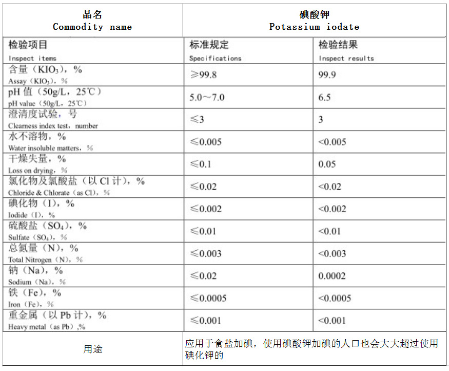 碘痠(suan)鉀.jpg