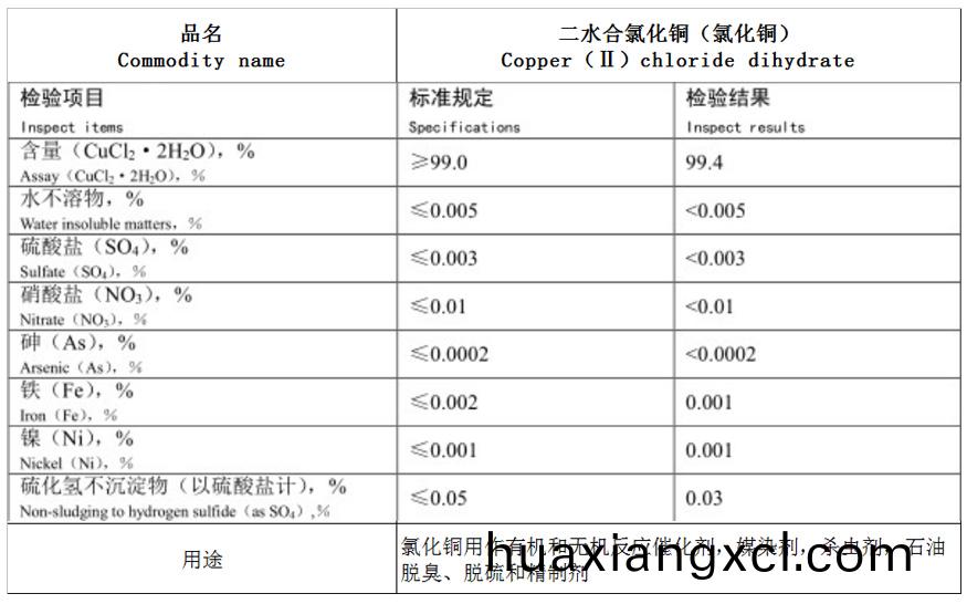 氯(lv)化(hua)銅(tong).jpg