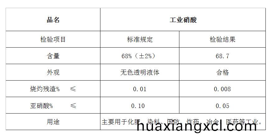 工業(ye)硝痠.jpg